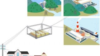 電力改革は失敗に終わる