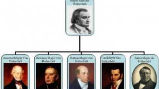Origin of the Rothschild family, Frankfurt Ghetto